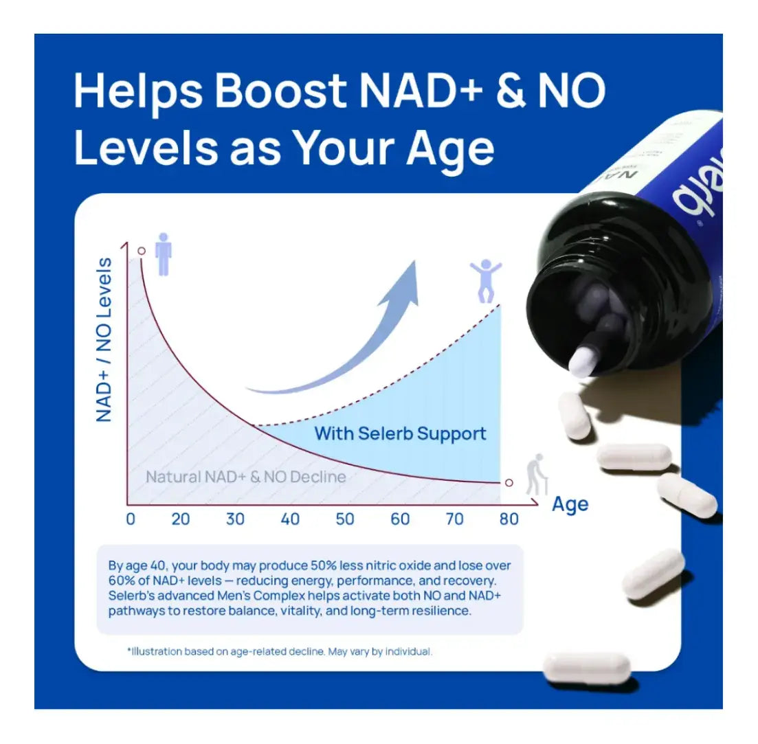 Selerb NAD+ para Hombres – Energía Celular, Circulación y Salud Prostática