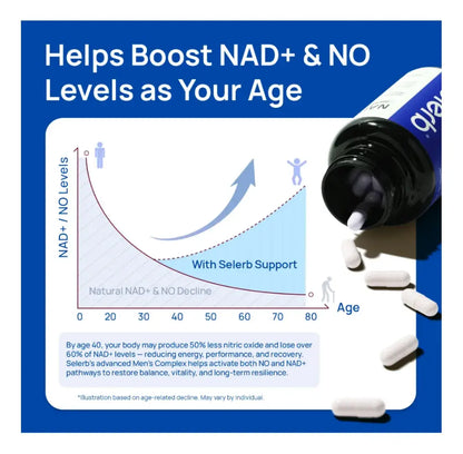 Selerb NAD+ para Hombres – Energía Celular, Circulación y Salud Prostática