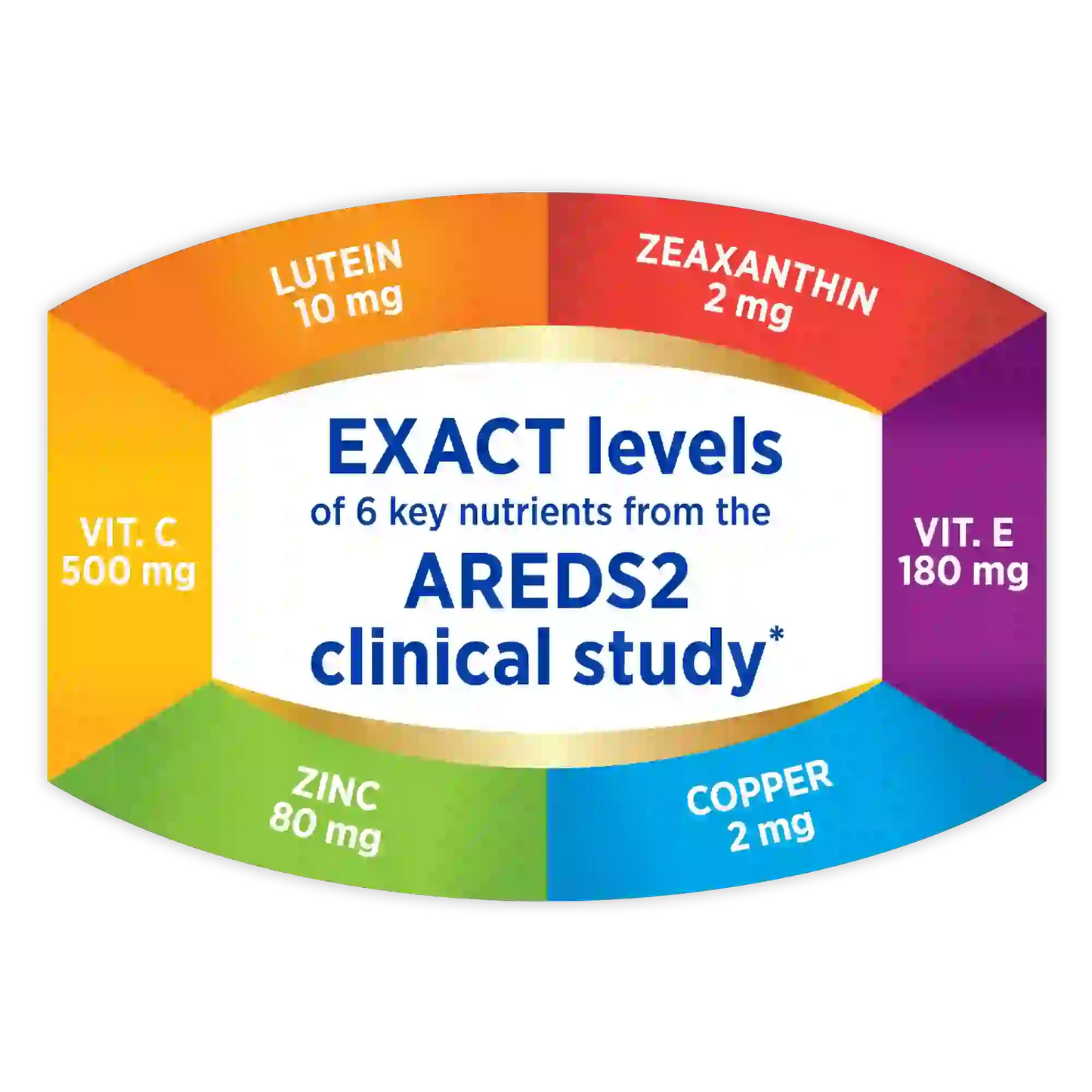 PreserVision AREDS2 Premium - SALUD Para Los OJOS 👁️✨