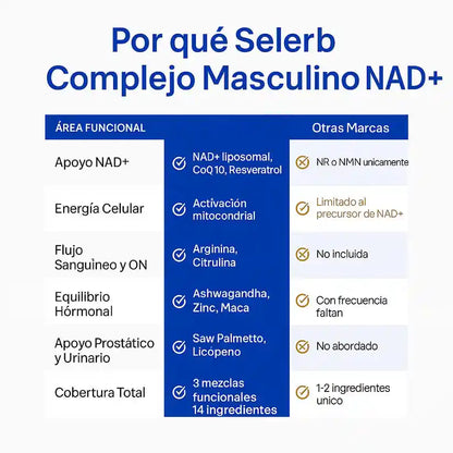 Selerb NAD+ para Hombres – Energía Celular, Circulación y Salud Prostática