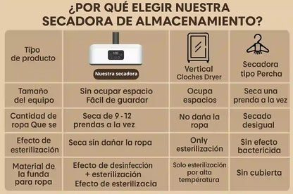 SECADORA PORTÁTIL DE ROPA 360°